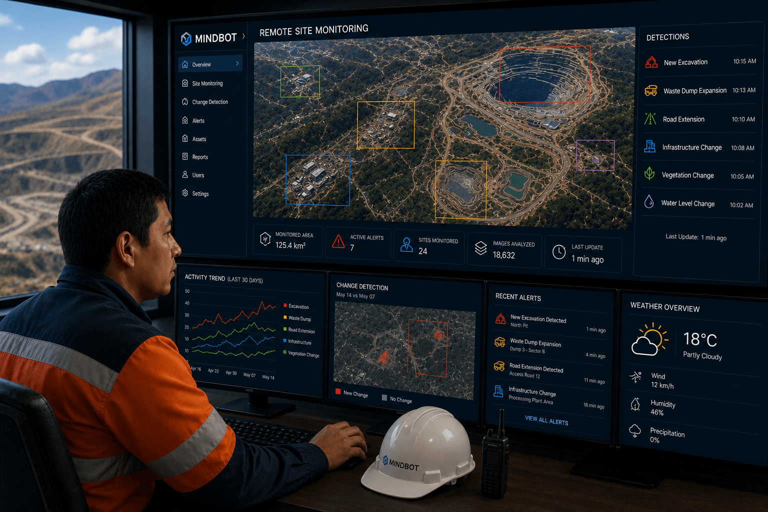 Remote site monitoring example